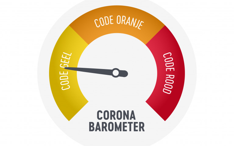 Coronabarometer code geel