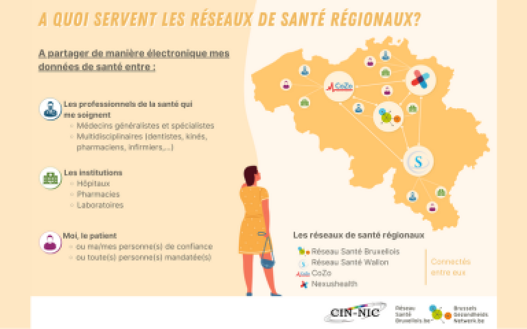A quoi servent les réseaux de santé régionaux?