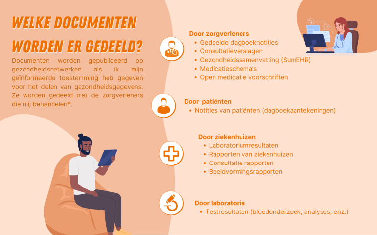 Documenten (NL)