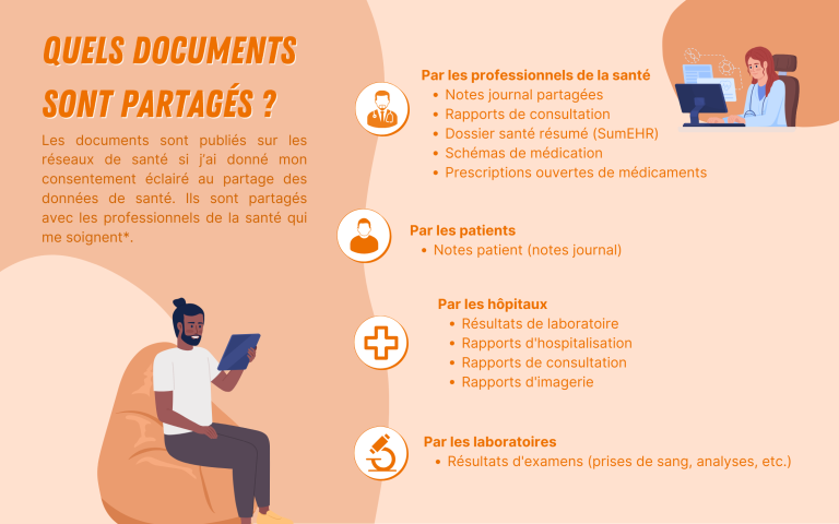 Documents (FR)