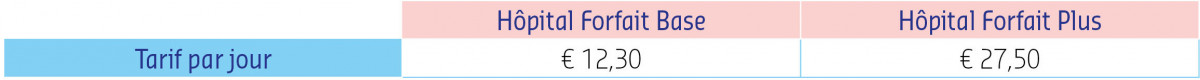 Tableau Hospi Forfait Base et Hospi Forfait Plus