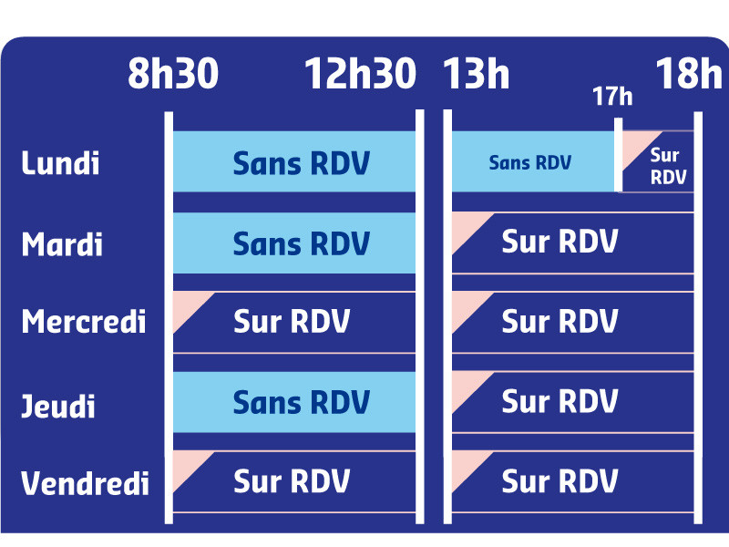 horaires agences