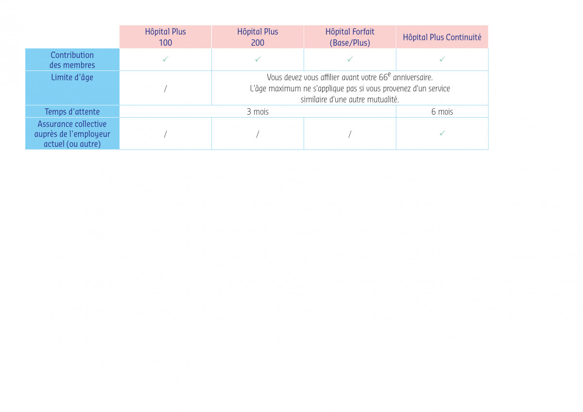 Tableau Stage d'attente de l'assurance hospitalisation.jpg