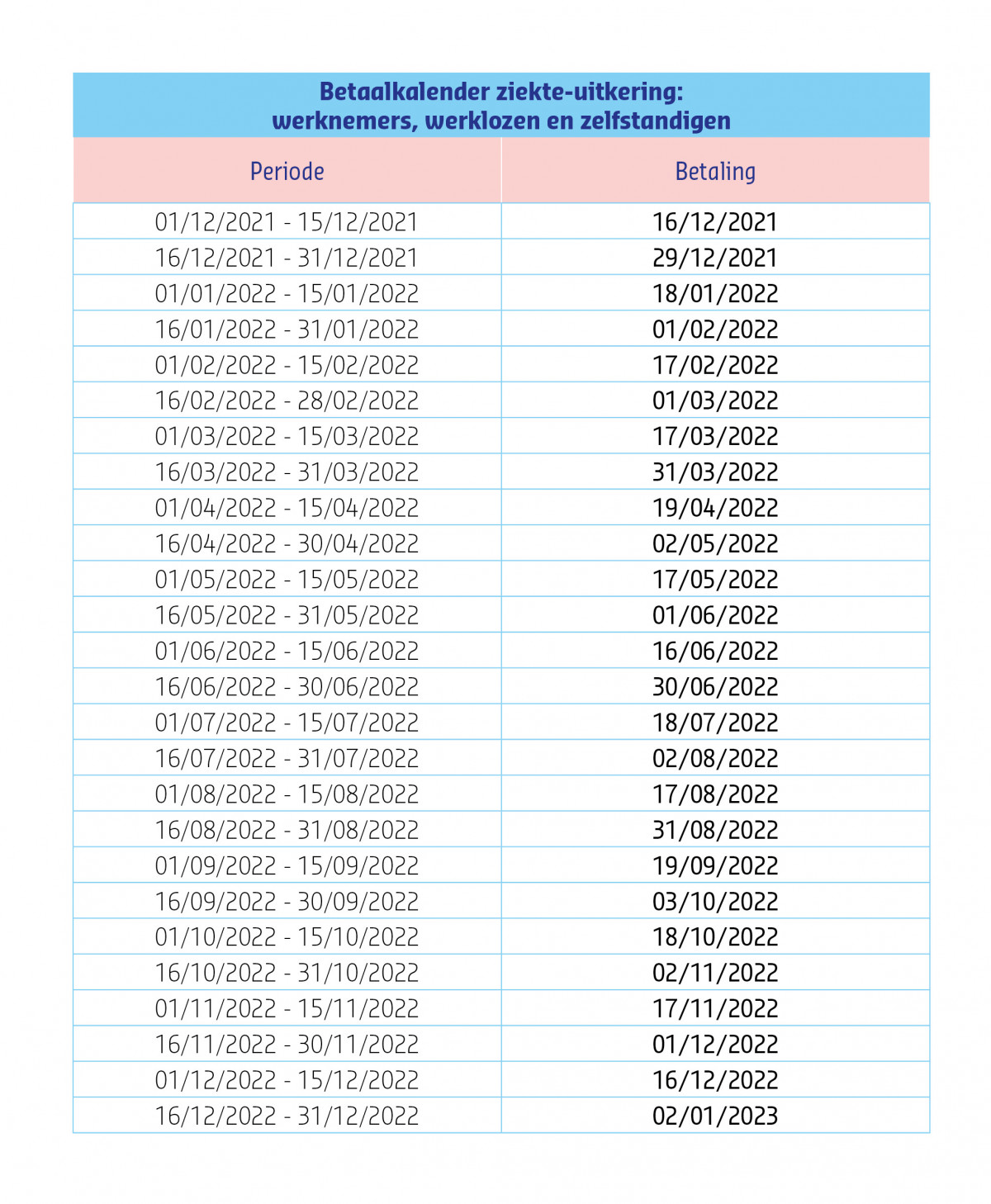 Tabel betaalkalender ziekte-uitkering