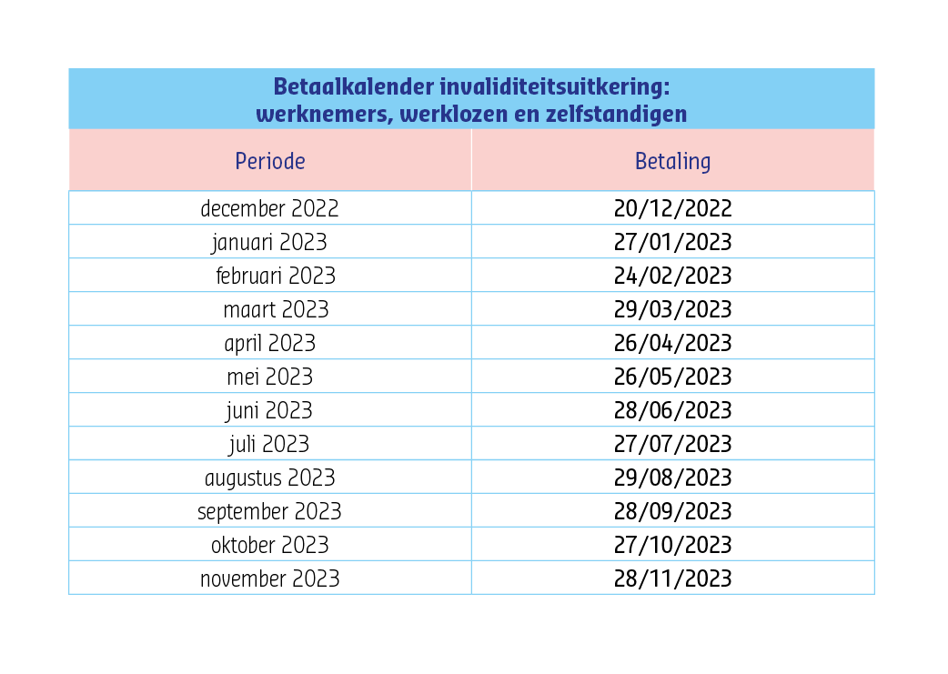 Tabel betaalkalender invaliditeitsuitkering