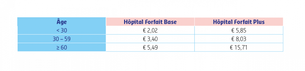 Tableau Prime mensuelle Hospi Forfait base et Plus