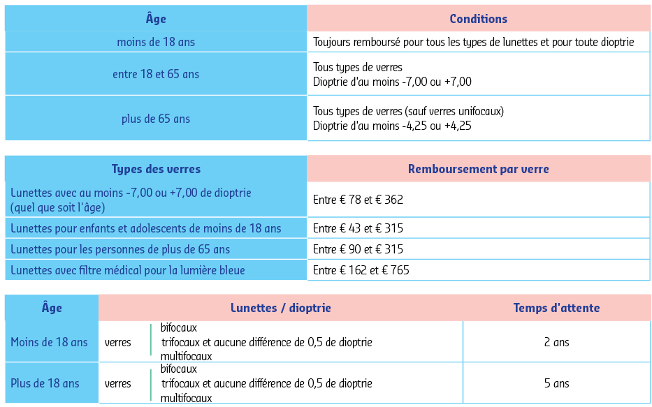 Overview optique - lunettes de 01-08-2023