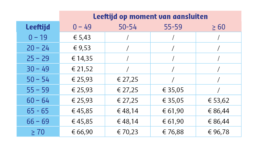 Maandelijkse premie LMcomfort+ 2025